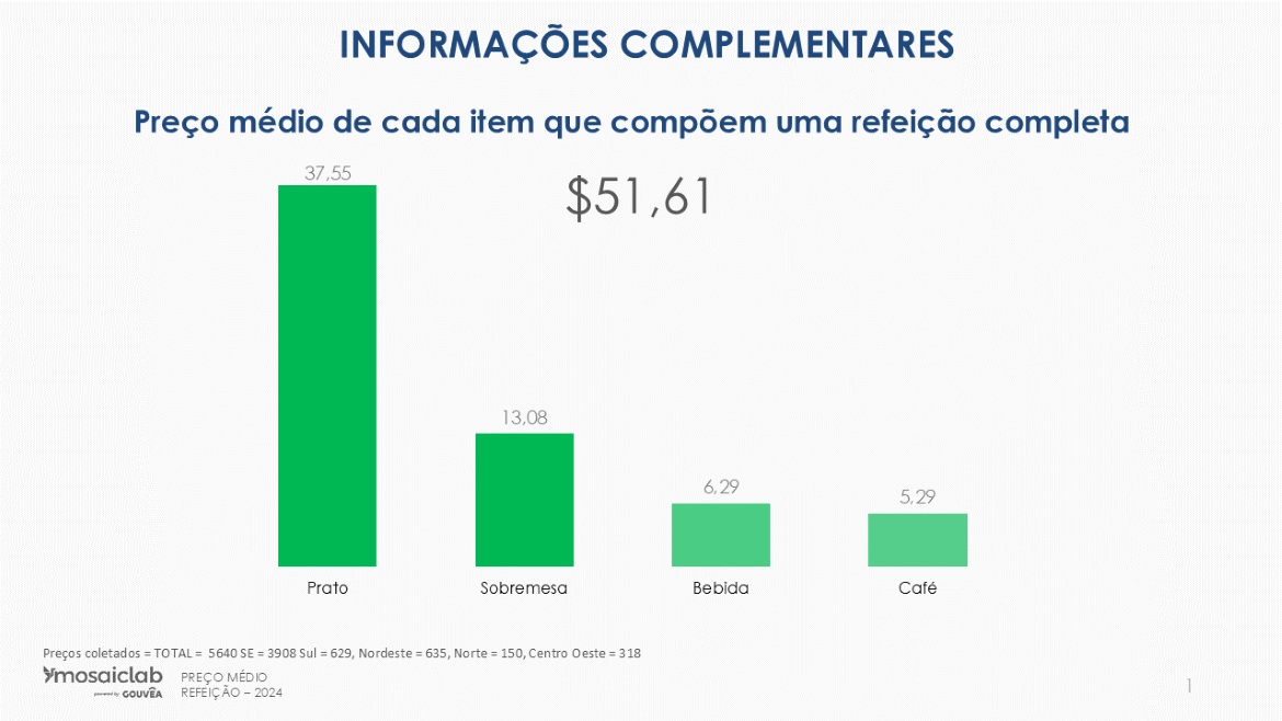 Slide 01